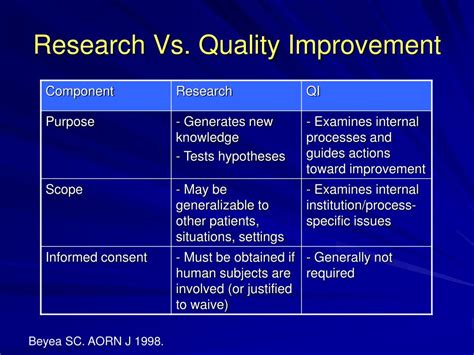 what are quality improvement studies